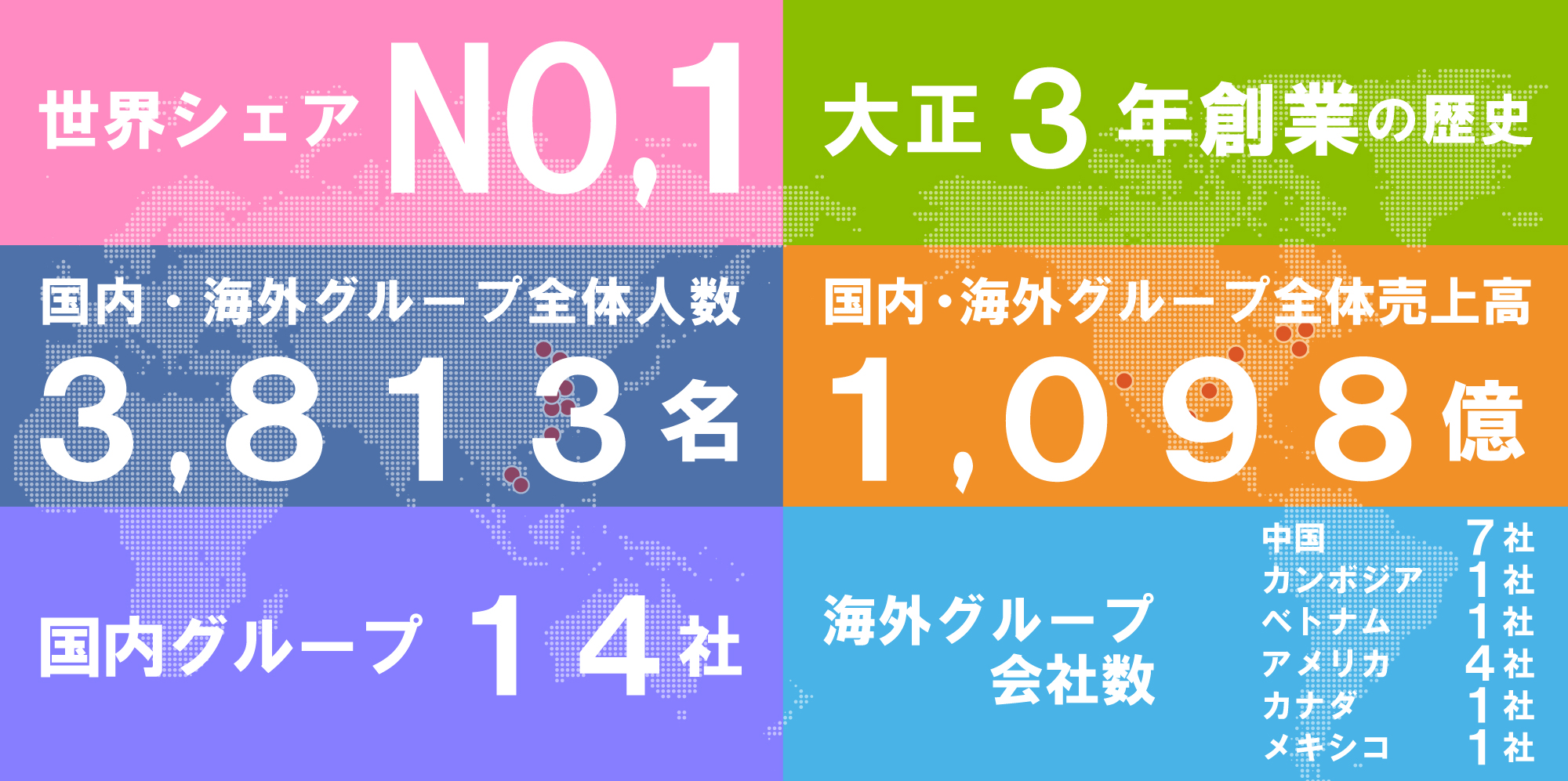 グループ企業